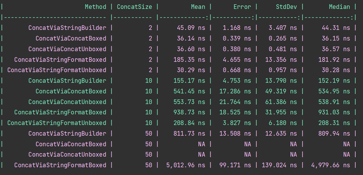 Benchmark Na Prática